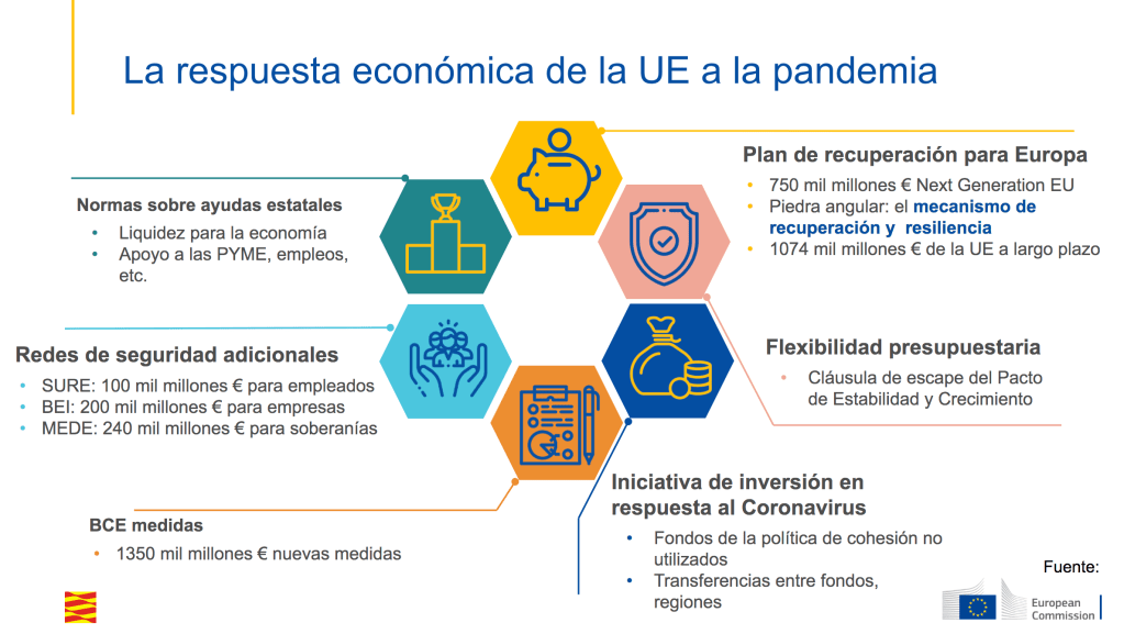 Guía para que las pymes soliciten los Fondos Europeos de Recuperación Next&nbsp;Generation